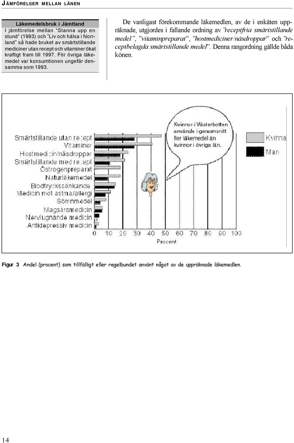 De vanligast förekommande läkemedlen, av de i enkäten uppräknade, utgjordes i fallande ordning av receptfria smärtstillande medel, vitaminpreparat,