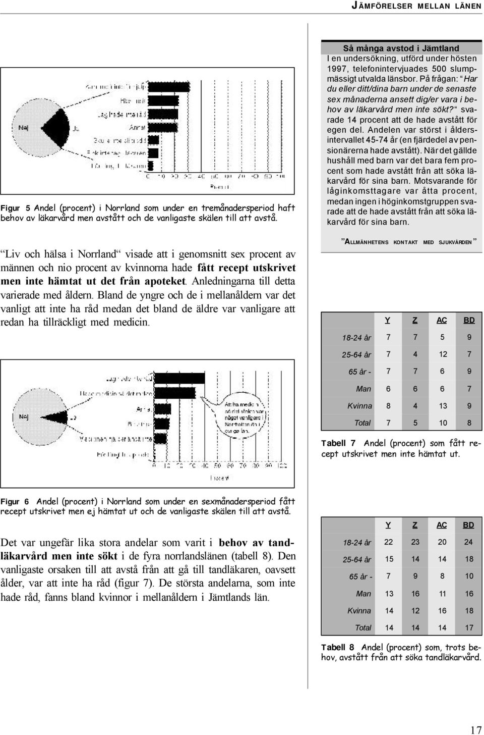 Anledningarna till detta varierade med åldern. Bland de yngre och de i mellanåldern var det vanligt att inte ha råd medan det bland de äldre var vanligare att redan ha tillräckligt med medicin.