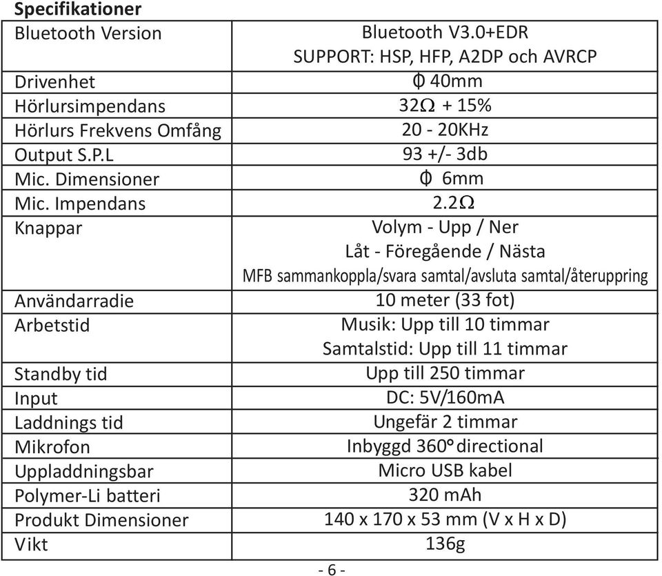 0+EDR SUPPORT: HSP, HFP, A2DP och AVRCP O 40mm 32 + 15% 20-20KHz 93 +/- 3db O 6mm 2.