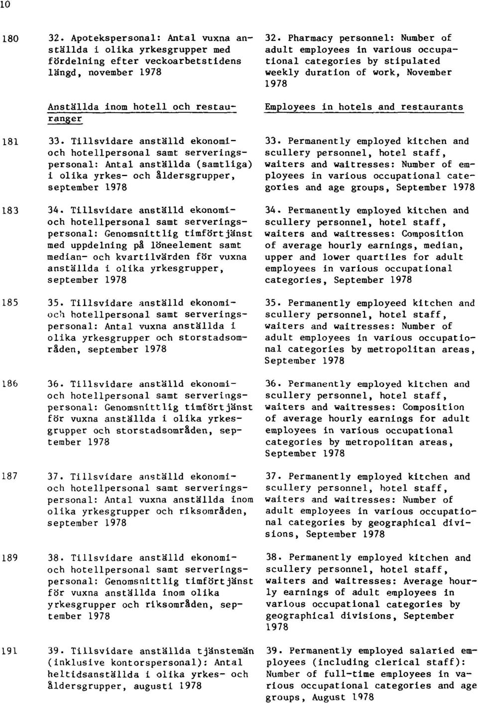 Tillsvidare anställd ekonomi- och hotellpersonal samt serveringspersonal: Antal anställda (samtliga) i olika yrkes- och åldersgrupper, september 1978 33.