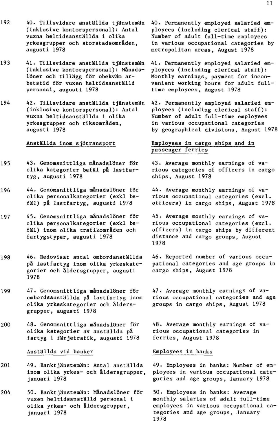 Tillsvidare anställda tjänstemän (inklusive kontorspersonal): Antal vuxna heltidsanställda i olika yrkesgrupper och riksområden, augusti 1978 Anställda inom sjötransport 195 43.