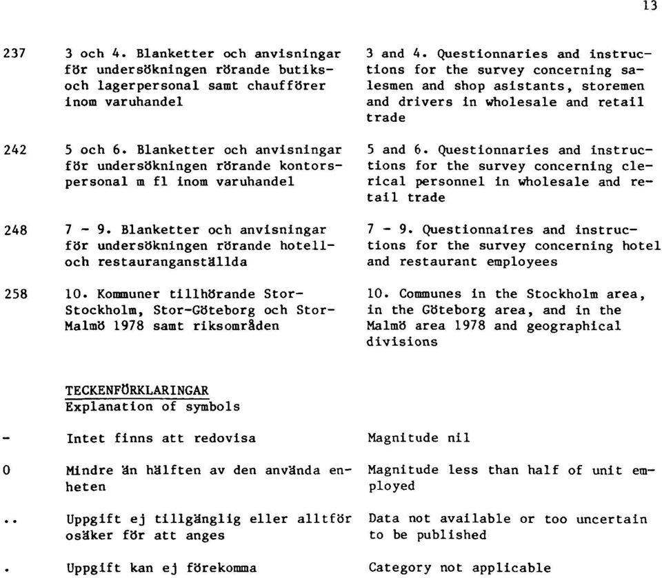 wholesale and retail trade 242 5 och 6. Blanketter och anvisningar för undersökningen rörande kontorspersonal m fl inom varuhandel 5 and 6.