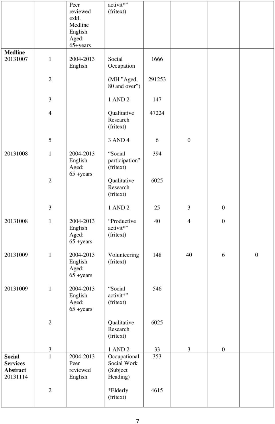 20131008 1 2 2004-2013 English Aged: 65 +years Social participation Qualitative Research 394 6025 3 1 AND 2 25 3 0 20131008 1 2004-2013 English Aged: 65 +years Productive