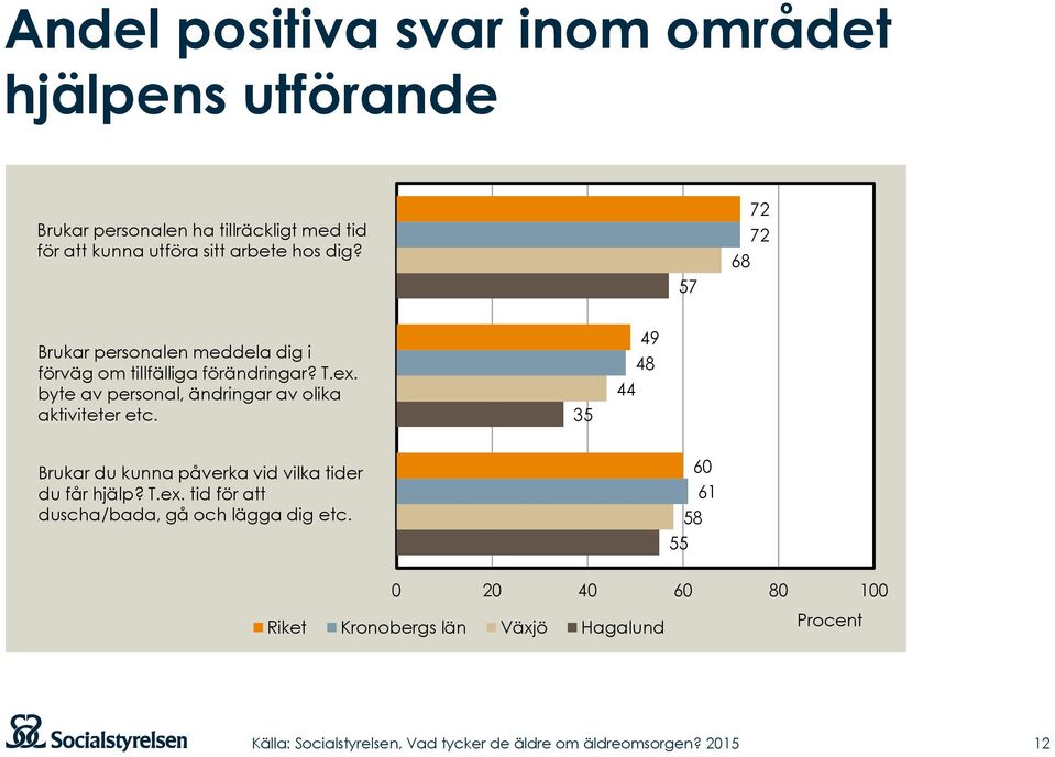 byte av personal, ändringar av olika aktiviteter etc.