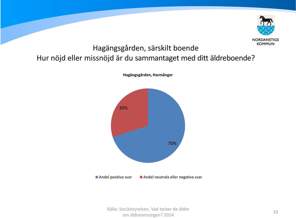 äldreboende?