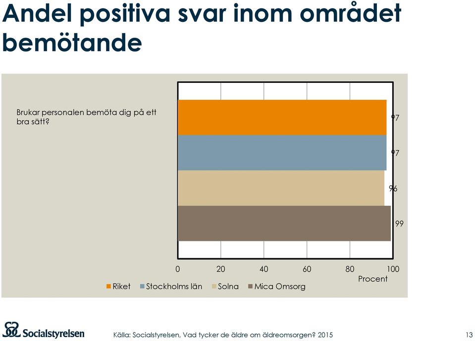 ett bra sätt?