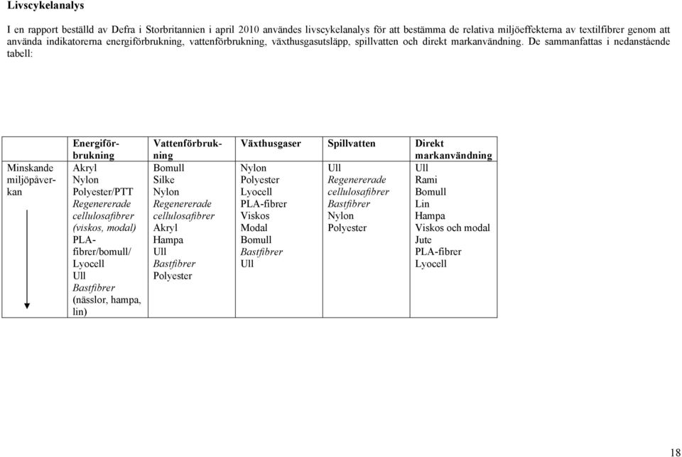 De sammanfattas i nedanstående tabell: Minskande miljöpåverkan Energiförbrukning Akryl Nylon Polyester/PTT Regenererade cellulosafibrer (viskos, modal) PLAfibrer/bomull/ Lyocell Ull Bastfibrer
