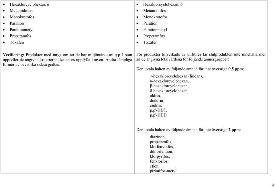 följande ämnen får inte överstiga 0,5 ppm: γ-hexaklorcyclohexan (lindan), α-hexaklorcyclohexan, β-hexaklorcyclohexan, δ-hexaklorcyclohexan, aldrin, dieldrin, endrin,