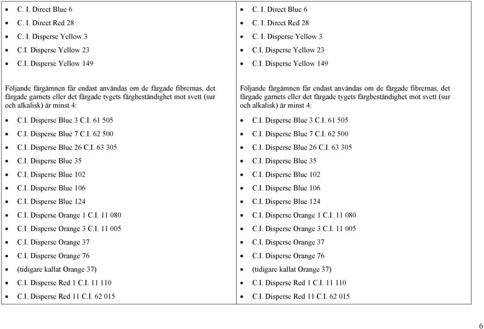 I. 11 080 C.I. Disperse Orange 3 C.I. 11 005 C.I. Disperse Orange 37 C.I. Disperse Orange 76 (tidigare kallat Orange 37) C.I. Disperse Red 1 C.I. 11 110 C.I. Disperse Red 11 C.I. 62 015 Följande färgämnen får endast användas om de färgade fibrernas, det färgade garnets eller det färgade tygets färgbeständighet mot svett (sur och alkalisk) är minst 4: C.