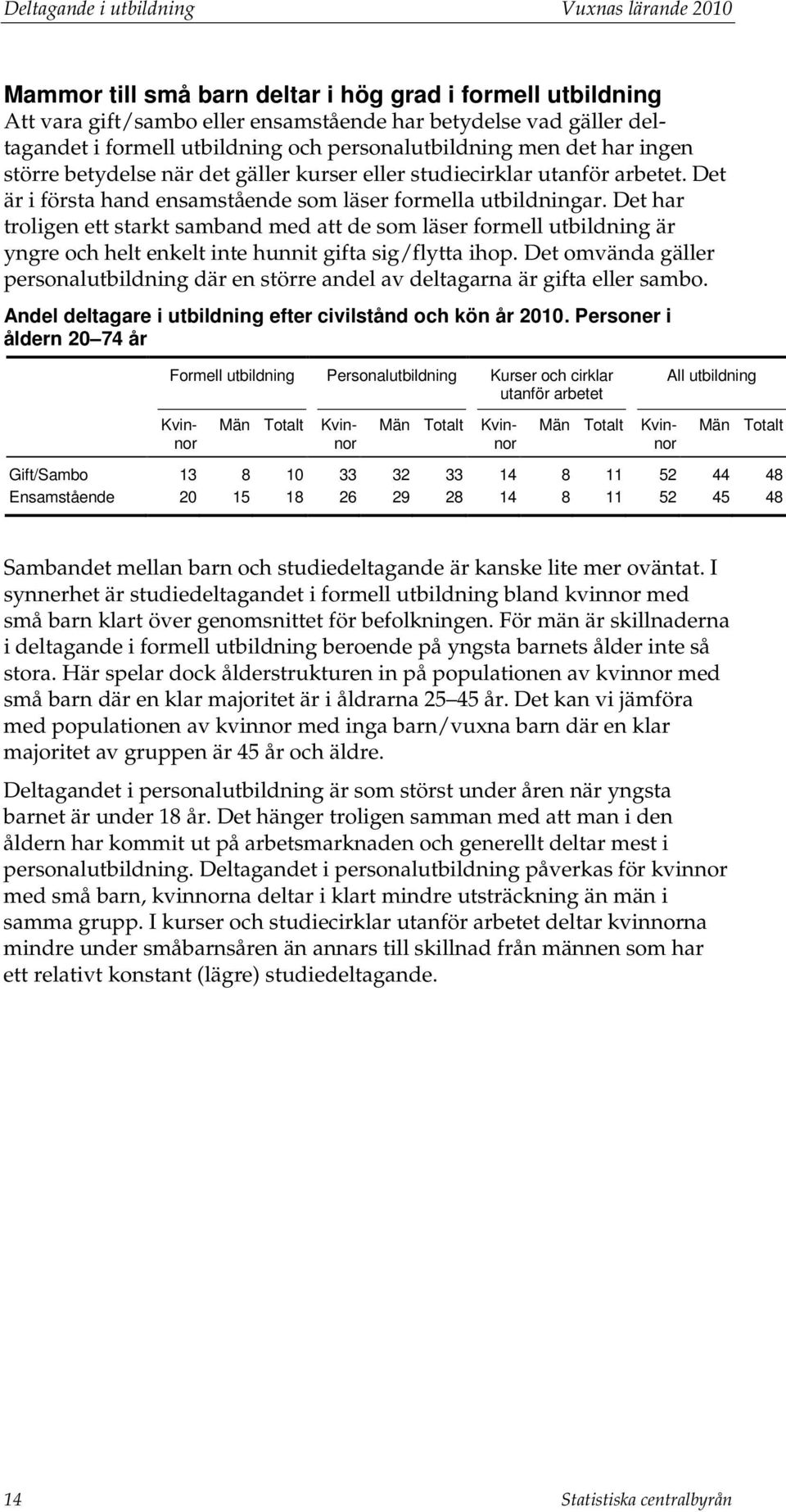 Det har troligen ett starkt samband med att de som läser formell utbildning är yngre och helt enkelt inte hunnit gifta sig/flytta ihop.