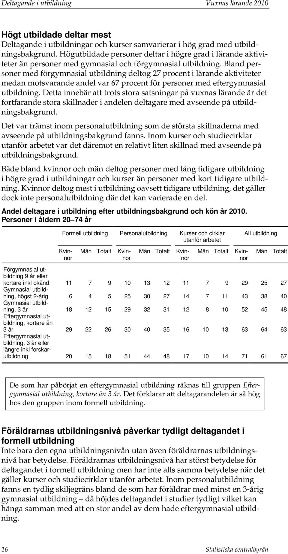 Bland personer med förgymnasial utbildning deltog 27 procent i lärande aktiviteter medan motsvarande andel var 67 procent för personer med eftergymnasial utbildning.