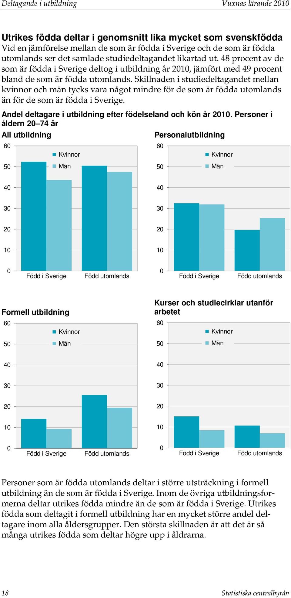 Skillnaden i studiedeltagandet mellan kvinnor och män tycks vara något mindre för de som är födda utomlands än för de som är födda i Sverige.