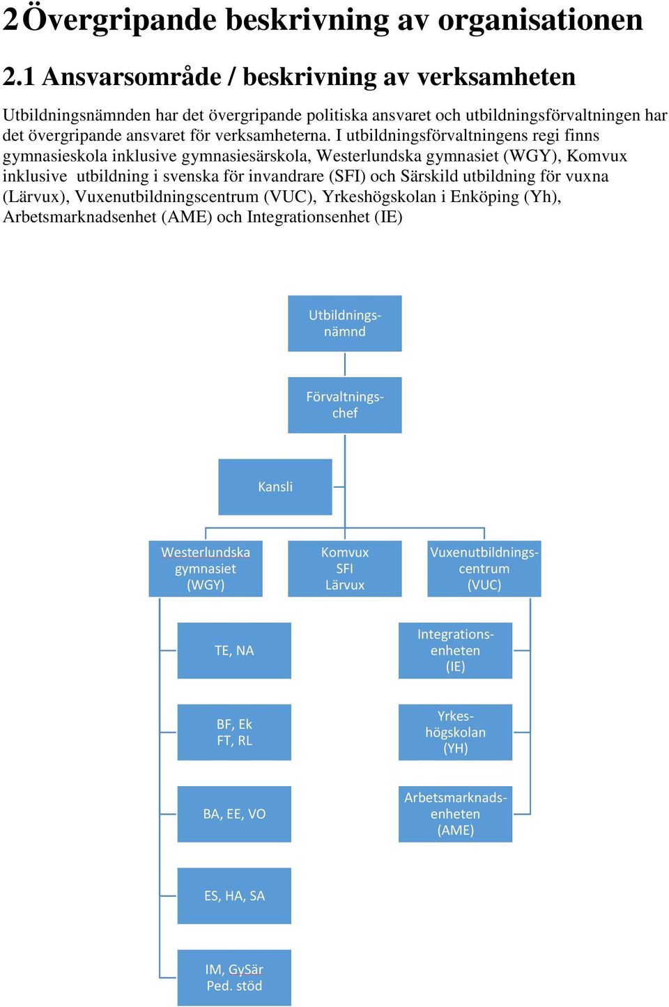 I utbildningsförvaltningens regi finns gymnasieskola inklusive gymnasiesärskola, Westerlundska gymnasiet (WGY), Komvux inklusive utbildning i svenska för invandrare (SFI) och Särskild utbildning för