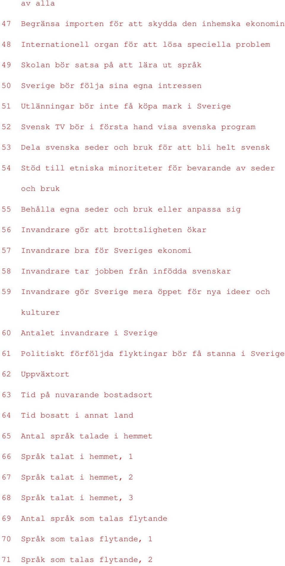 för bevarande av seder och bruk 55 Behålla egna seder och bruk eller anpassa sig 56 Invandrare gör att brottsligheten ökar 57 Invandrare bra för Sveriges ekonomi 58 Invandrare tar jobben från infödda