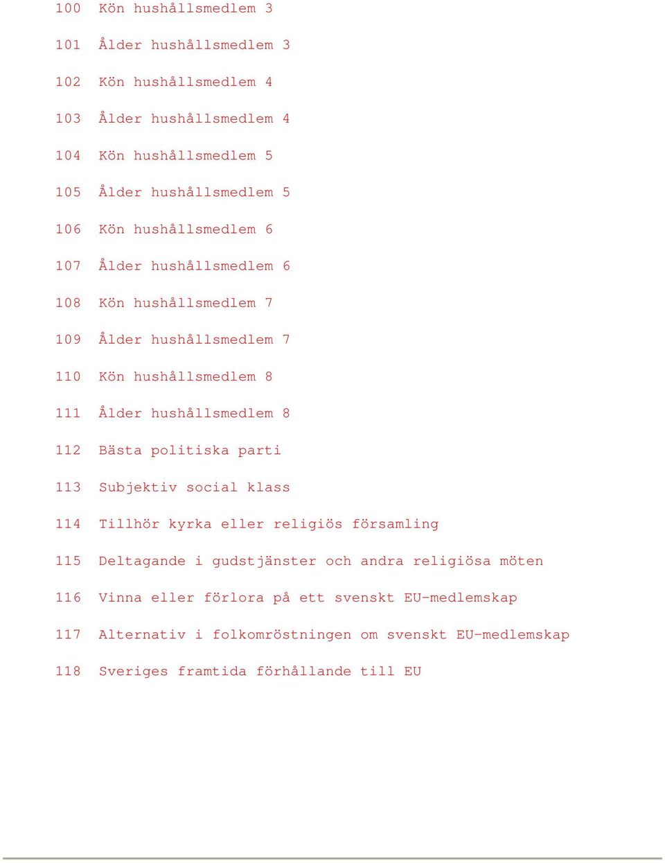 hushållsmedlem 8 112 Bästa politiska parti 113 Subjektiv social klass 114 Tillhör kyrka eller religiös församling 115 Deltagande i gudstjänster och andra