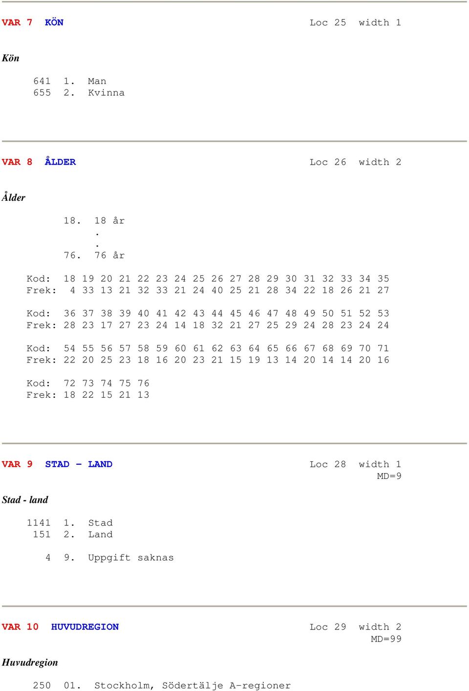 50 51 52 53 Frek: 28 23 17 27 23 24 14 18 32 21 27 25 29 24 28 23 24 24 Kod: 54 55 56 57 58 59 60 61 62 63 64 65 66 67 68 69 70 71 Frek: 22 20 25 23 18 16 20 23 21 15 19