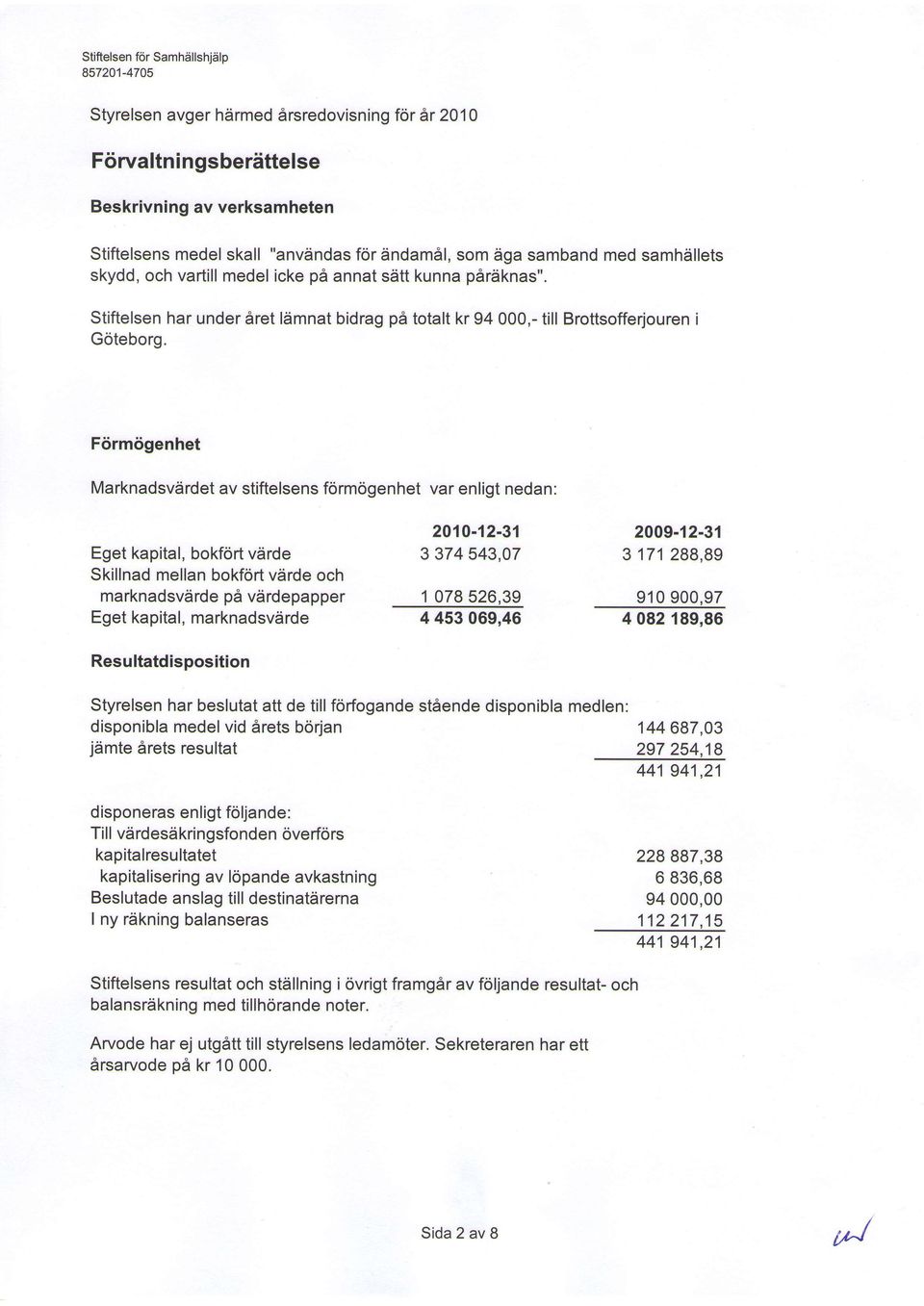 Fcirmcigenhet Marknadsvdrdet av stiftelsens formogenhet var enligt nedan: 2010-12-31 Eget kapital, bokfort vdrde 3 374 543,07 Skillnad mellan bokfort vdrde och marknadsvdrde pd vdrdepapper 1 078526.