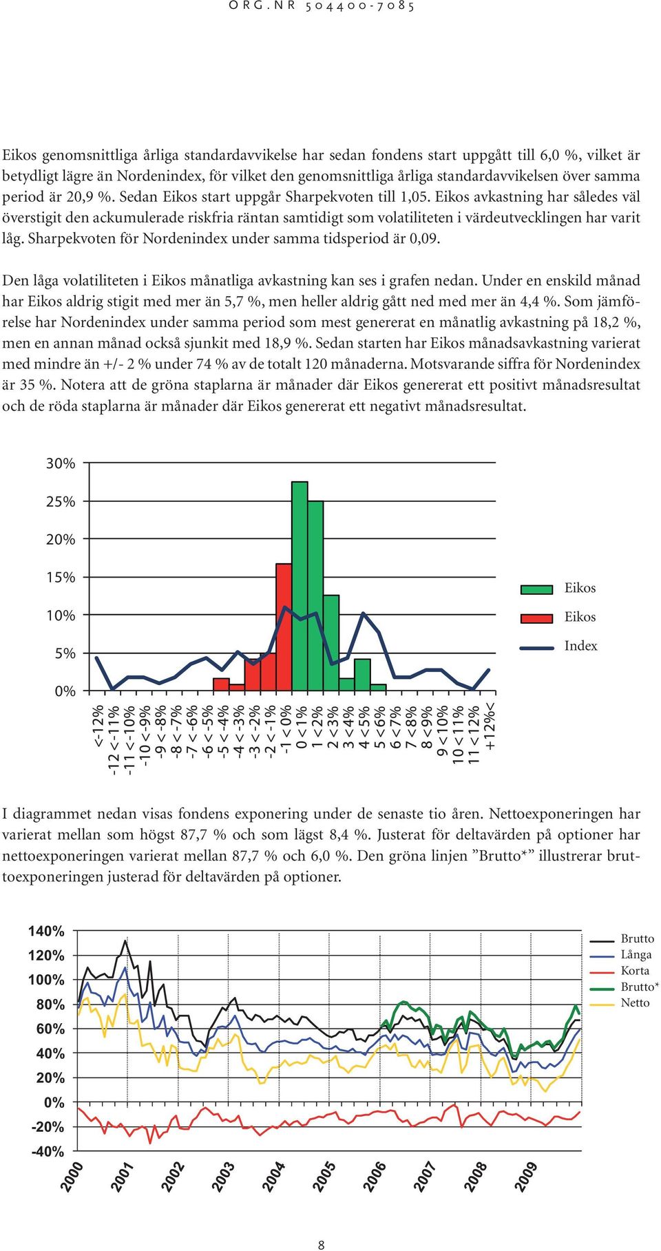 Eikos avkastning har således väl överstigit den ackumulerade riskfria räntan samtidigt som volatiliteten i värdeutvecklingen har varit låg. Sharpekvoten för Nordenindex under samma tidsperiod är 0,09.