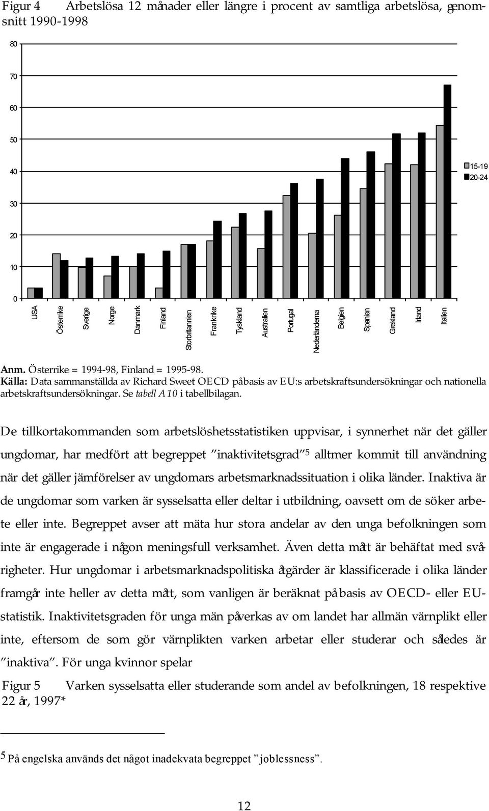Källa: Data sammanställda av Richard Sweet OECD på basis av EU:s arbetskraftsundersökningar och nationella arbetskraftsundersökningar. Se tabell A10 i tabellbilagan.