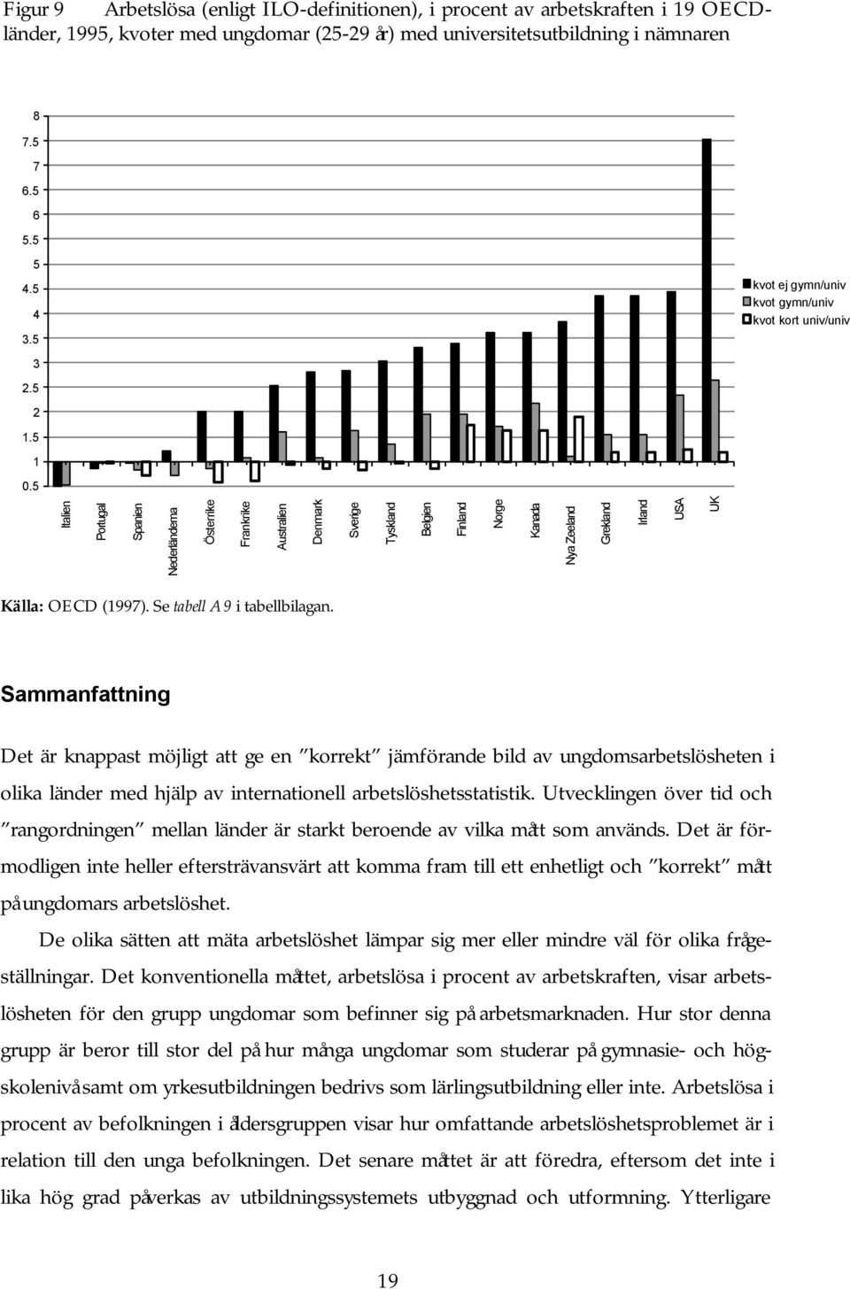 5 Italien Portugal Spanien Nederländerna Österrike Frankrike Australien Denmark Sverige Tyskland Belgien Finland Norge Kanada Nya Zeeland Grekland Irland USA UK Källa: OECD (1997).