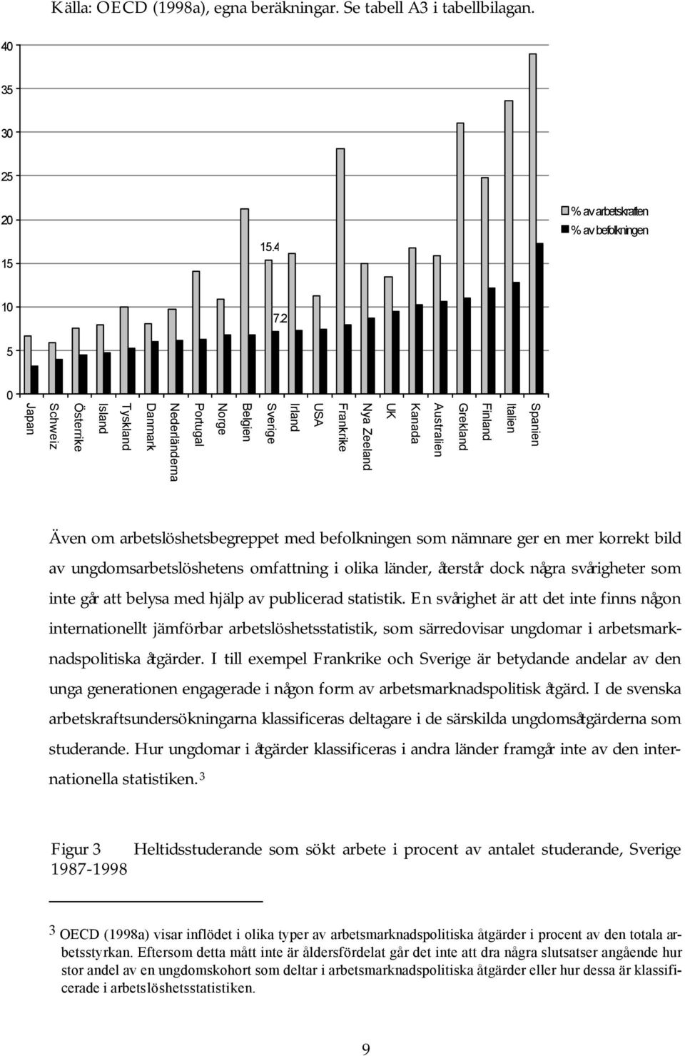 arbetslöshetsbegreppet med befolkningen som nämnare ger en mer korrekt bild av ungdomsarbetslöshetens omfattning i olika länder, återstår dock några svårigheter som inte går att belysa med hjälp av