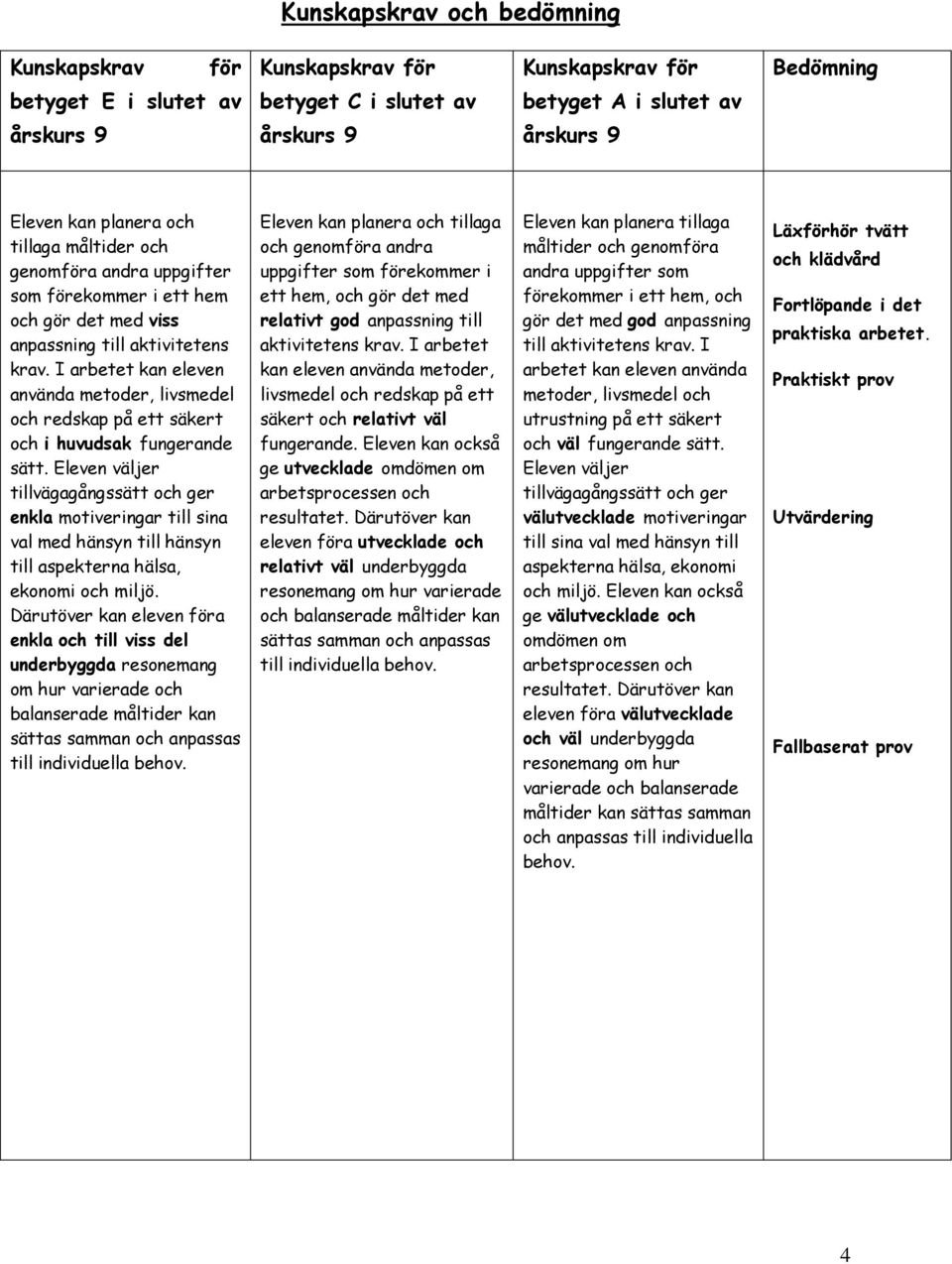 I arbetet kan eleven använda metoder, livsmedel och redskap på ett säkert och i huvudsak fungerande sätt.