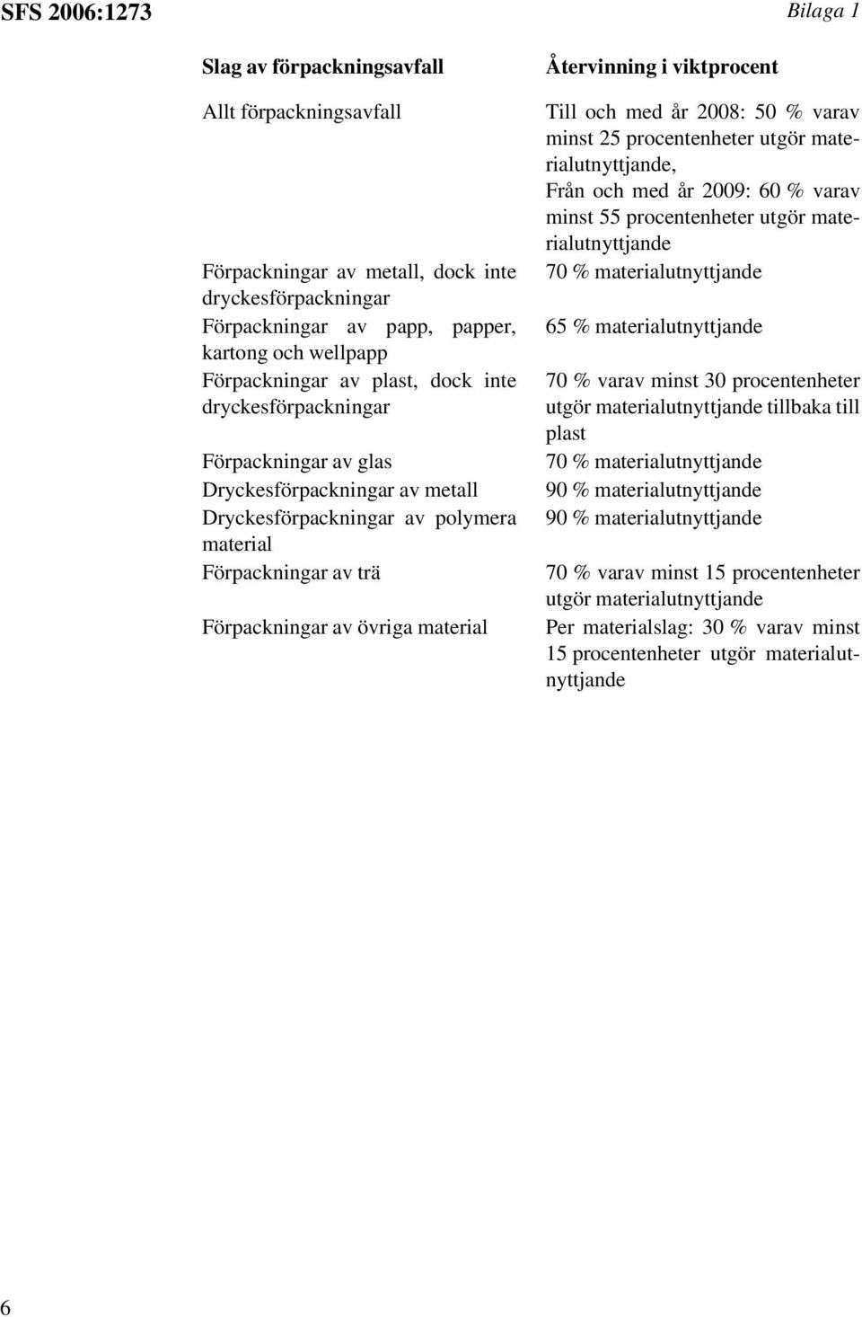 i viktprocent Till och med år 2008: 50 % varav minst 25 procentenheter utgör materialutnyttjande, Från och med år 2009: 60 % varav minst 55 procentenheter utgör materialutnyttjande 70 %