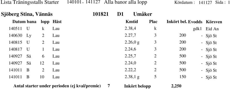 Vännäs k Lau Lau Lau Lau Lau Lau Lau Lau.,.