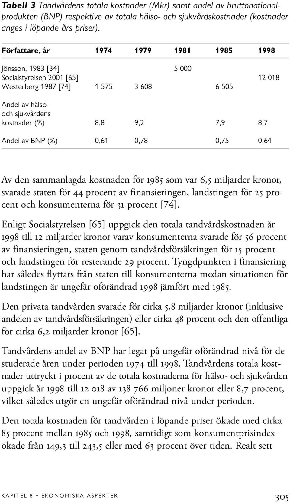 Andel av BNP (%) 0,61 0,78 0,75 0,64 Av den sammanlagda kostnaden för 1985 som var 6,5 miljarder kronor, svarade staten för 44 procent av finansieringen, landstingen för 25 procent och konsumenterna