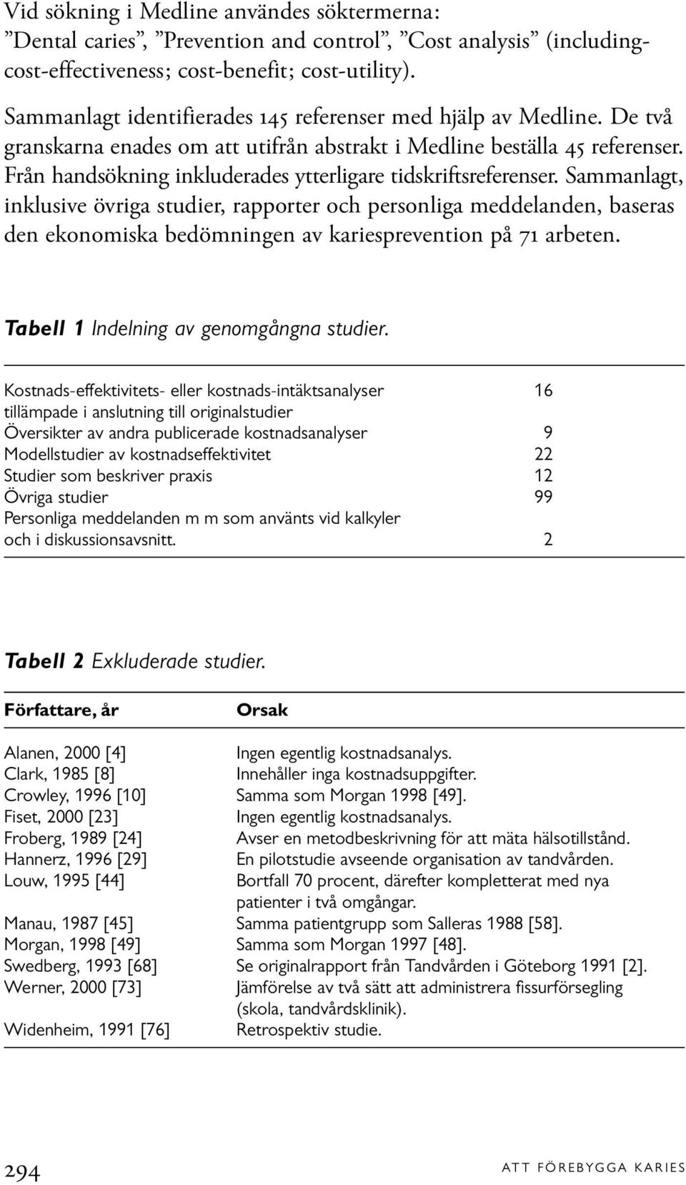 Från handsökning inkluderades ytterligare tidskriftsreferenser.