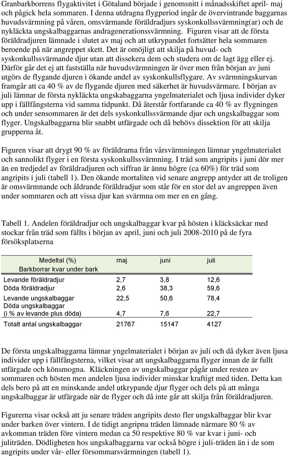 Figuren visar att de första föräldradjuren lämnade i slutet av maj och att utkrypandet fortsätter hela sommaren beroende på när angreppet skett.