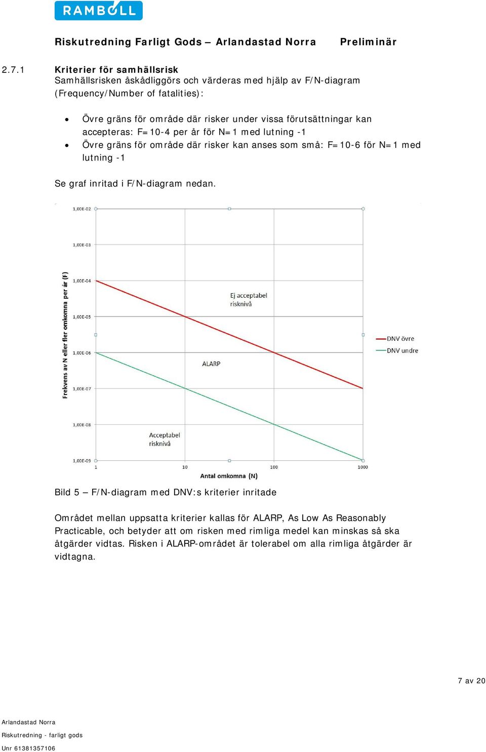 graf inritad i F/N-diagram nedan.