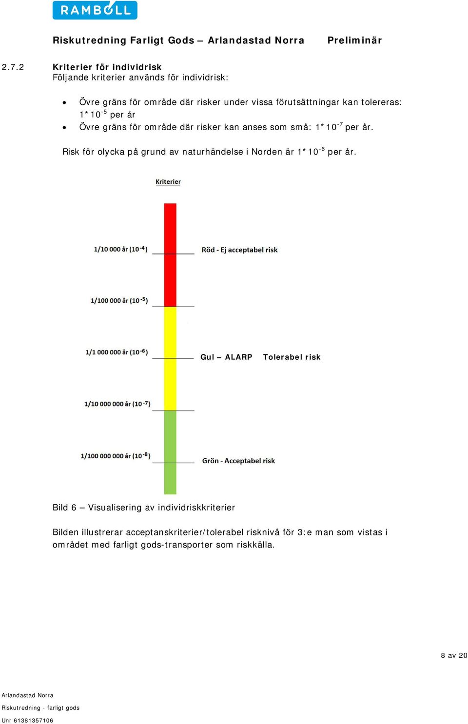 Risk för olycka på grund av naturhändelse i Norden är 1*10-6 per år.