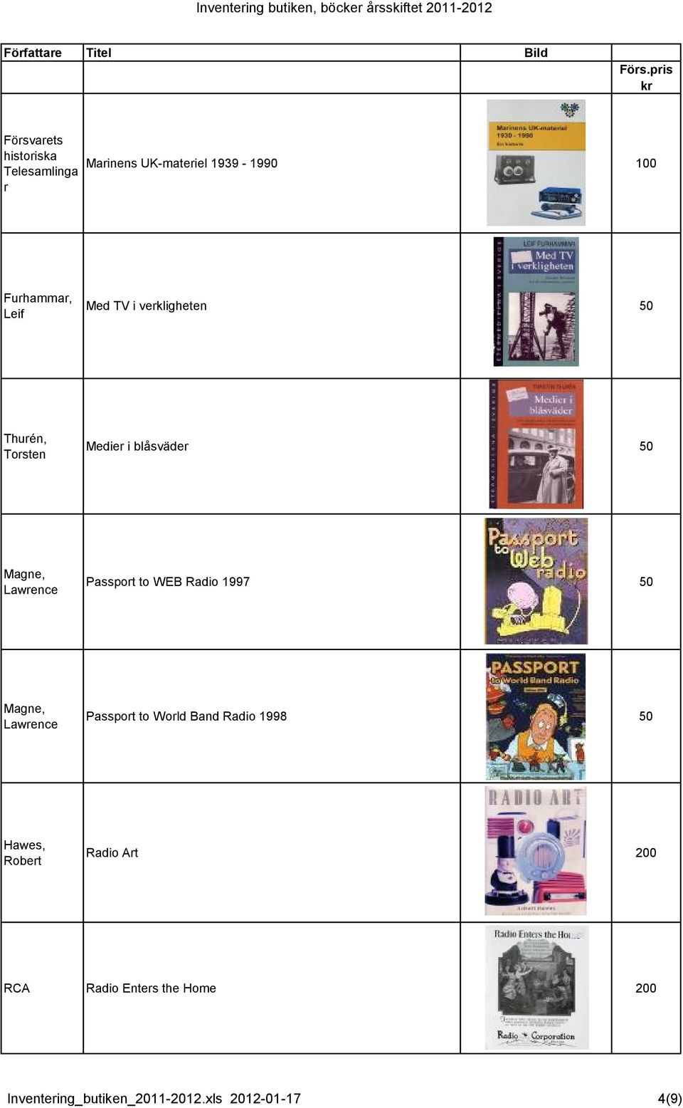 to WEB Radio 1997 50 Magne, Lawrence Passport to World Band Radio 1998 50 Hawes, Robert