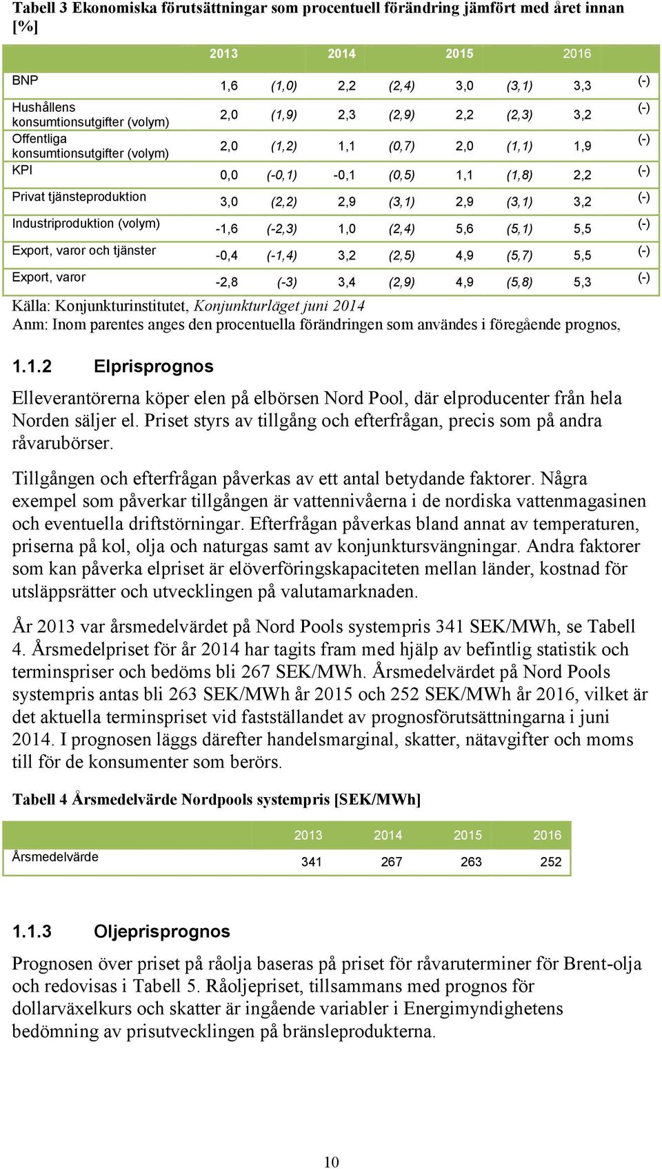 (volym) Export, varor och tjänster 3,0 (2,2) 2,9 (3,1) 2,9 (3,1) 3,2-1,6 (-2,3) 1,0 (2,4) 5,6 (5,1) 5,5-0,4 (-1,4) 3,2 (2,5) 4,9 (5,7) 5,5 Export, varor -2,8 (-3) 3,4 (2,9) 4,9 (5,8) 5,3 (-) Källa: