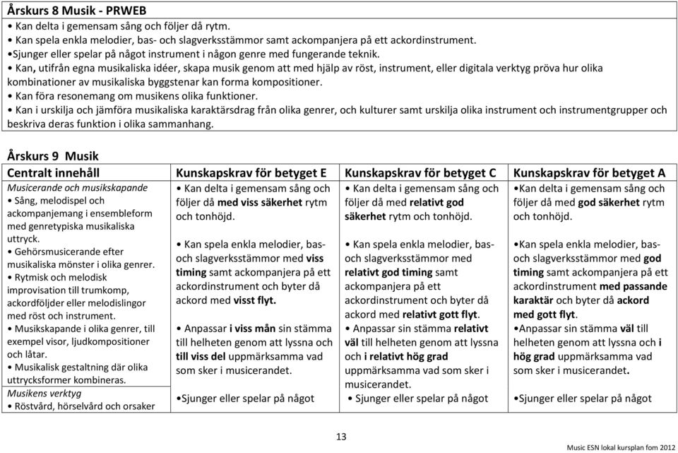 Kan, utifrån egna musikaliska idéer, skapa musik genom att med hjälp av röst, instrument, eller digitala verktyg pröva hur olika kombinationer av musikaliska byggstenar kan forma kompositioner.