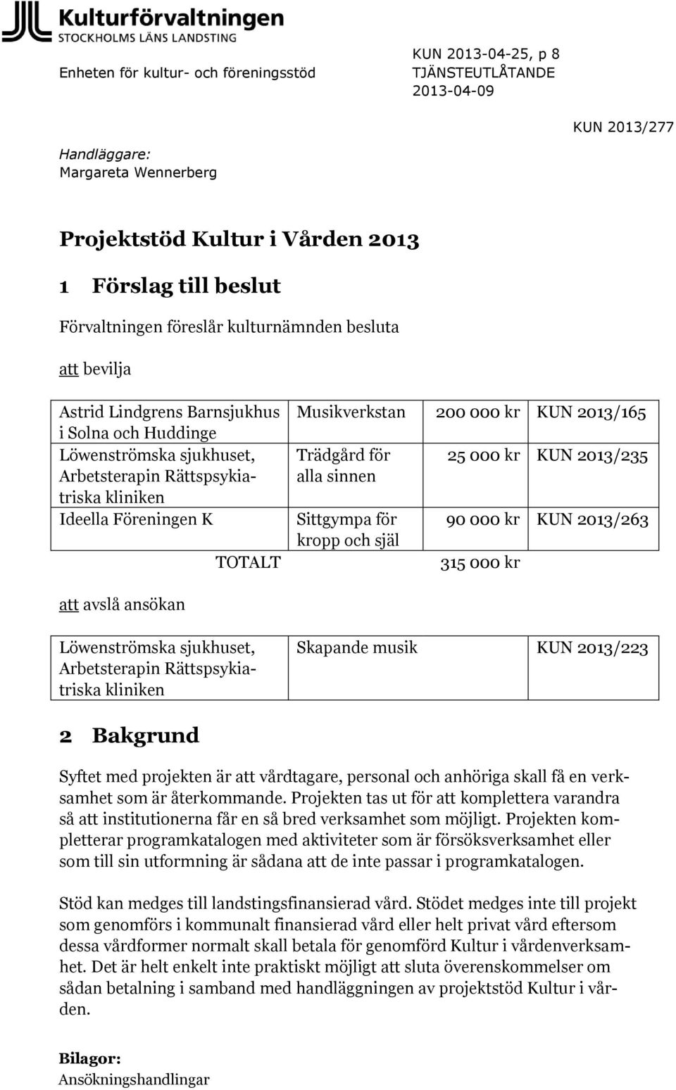 kr KUN 2013/165 Trädgård för alla sinnen Sittgympa för kropp och själ 25 000 kr KUN 2013/235 90 000 kr KUN 2013/263 315 000 kr att avslå ansökan Löwenströmska sjukhuset, Arbetsterapin