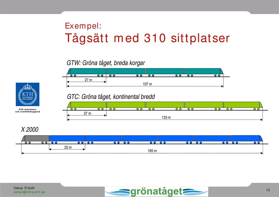 107 m GTC: Gröna tåget, kontinental