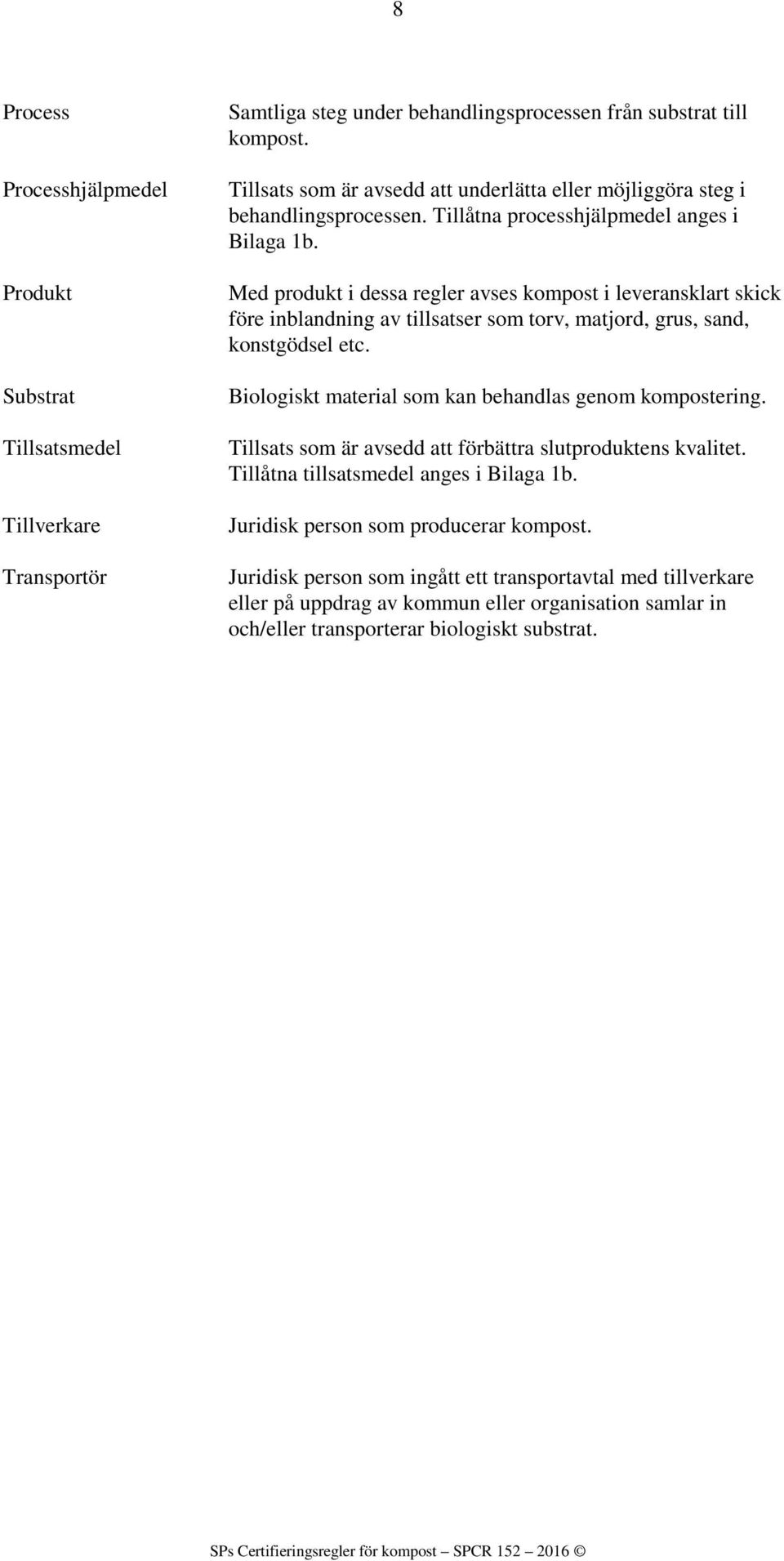 Med produkt i dessa regler avses kompost i leveransklart skick före inblandning av tillsatser som torv, matjord, grus, sand, konstgödsel etc. Biologiskt material som kan behandlas genom kompostering.