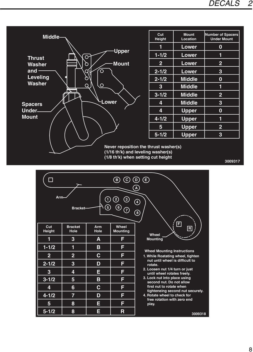 height 3009317 B C D E A Arm Bracket 1 2 3 5 6 7 4 8 Cut Height 1 1-1/2 2 2-1/2 3 3-1/2 4 4-1/2 5 5-1/2 Bracket Hole 3 1 2 3 4 5 6 7 8 8 Arm Hole A B C D E B C D E E Wheel Mounting F F F F F F F F F