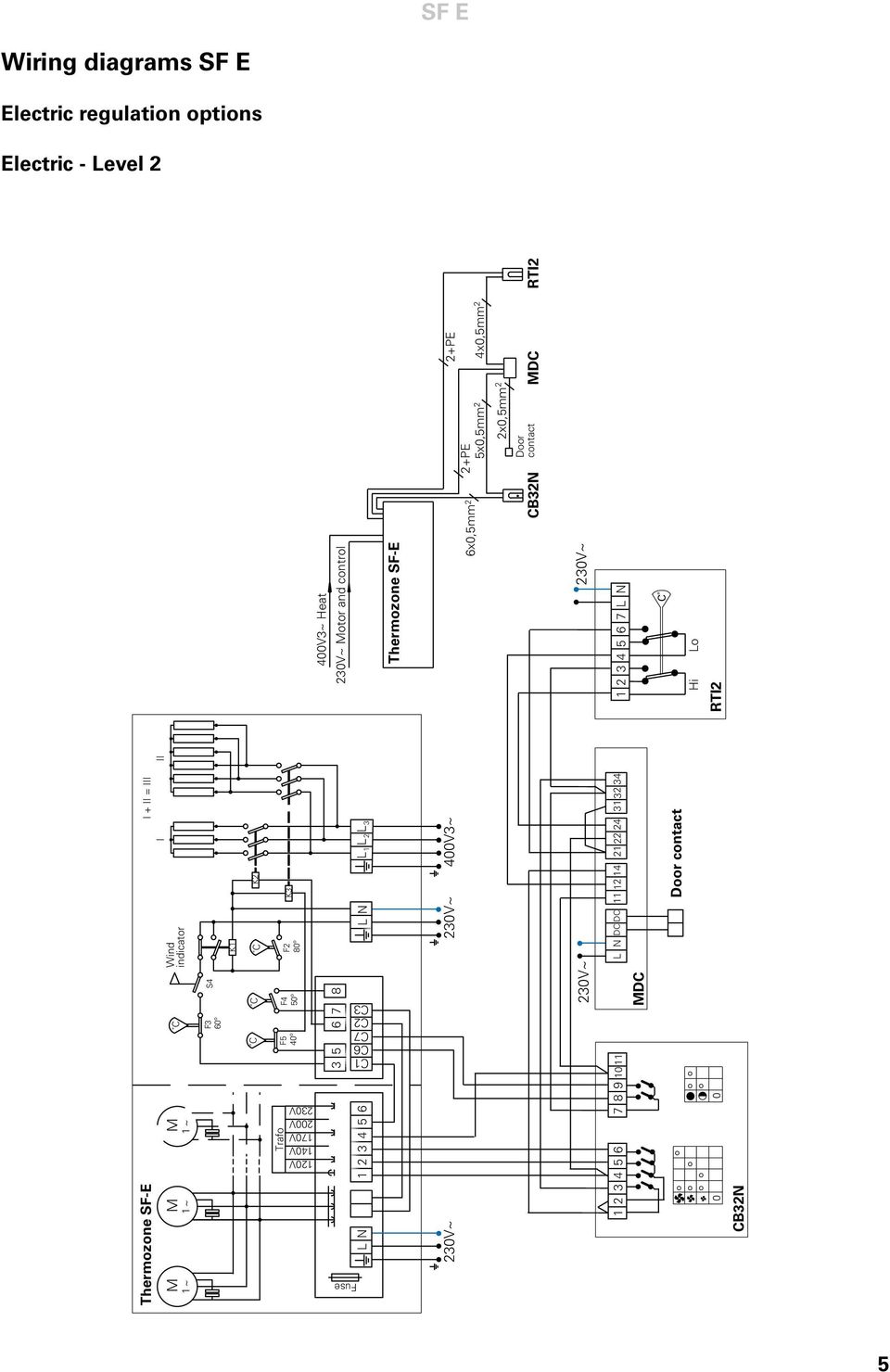 230V~ Motor and control C1 C6 C7 C2 C3 Fuse Thermozone SF-E 230V~ 230V~ 400V3~ 6x0,5mm 2 CBN 230V~ 230V~ 1 2 3 4 5 6 7 8 9 10 11 L N DC DC