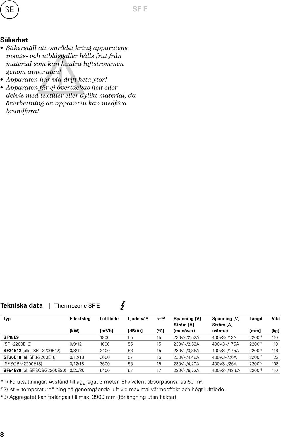 Tekniska data Thermozone SF E Typ Effektsteg [kw] Luftflöde [m 3 /h] Ljudnivå* 1 [db(a)] t* 2 [ C] Spänning [V] Ström [A] (manöver) Spänning [V] Ström [A] (värme) SF18E9 0/6/9 1800 55 15 230V~/2,52A