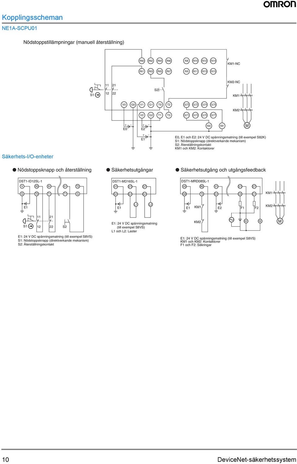 Säkerhets-I/O-enheter Nödstoppsknapp och återställning Säkerhetsutgångar Säkerhetsutgång och utgångsfeedback DST1-ID12SL-1 V IN0 IN1 IN11 T2 DST1-MD16SL-1 V1 OUT0 OUT1 DST1-MRD08SL-1 V0 IN0 V1 OUT0