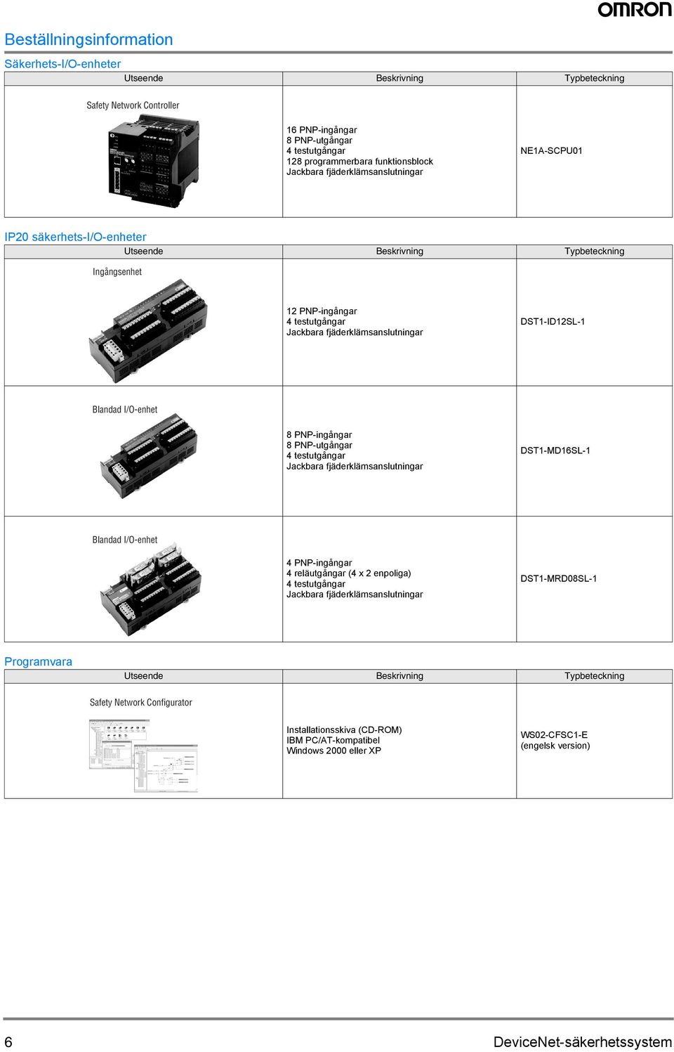 PNP-utgångar 4 testutgångar Jackbara fjäderklämsanslutningar DST1-MD16SL-1 Blandad I/O-enhet 4 PNP-ingångar 4 reläutgångar (4 x 2 enpoliga) 4 testutgångar Jackbara fjäderklämsanslutningar