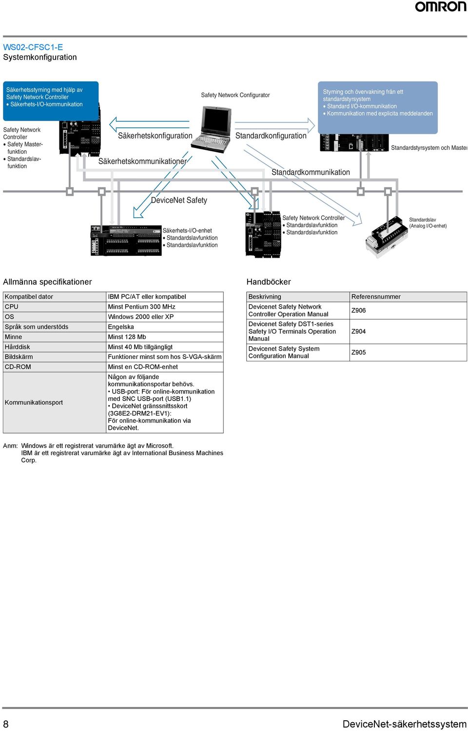 DeviceNet Safety Säkerhets-I/O-enhet Standardslavfunktion Standardslavfunktion Standardslavfunktion Standardslavfunktion Standardslav (Analog I/O-enhet) Allmänna specifikationer Handböcker Kompatibel