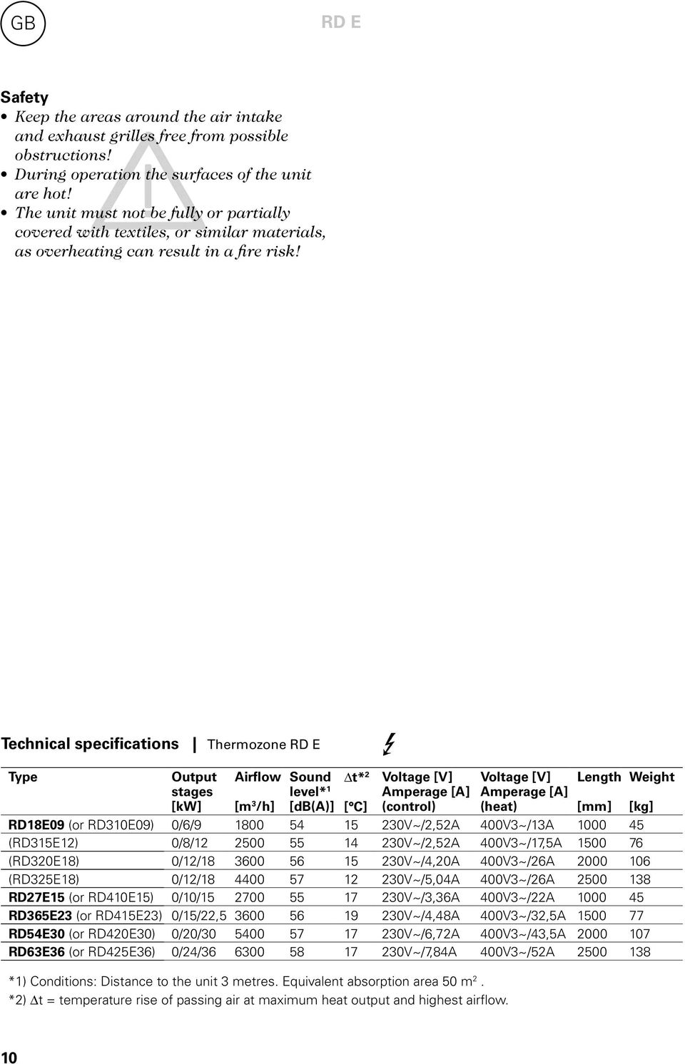 Technical specifications Thermozone RD E Type Output stages [kw] Airflow Sound level* 1 [db(a)] t* 2 Voltage [V] Amperage [A] (control) Voltage [V] Amperage [A] (heat) Length [m 3 /h] [ C] [mm] [kg]