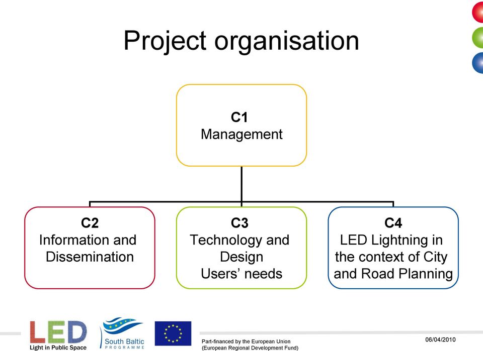 Technology and Design Users needs C4 LED