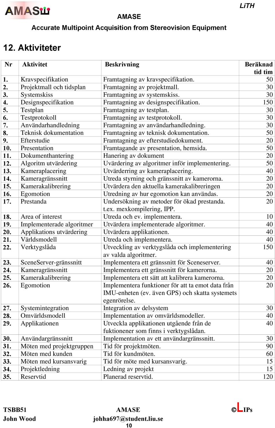 Användarhandledning Framtagning av användarhandledning. 30 8. Teknisk dokumentation Framtagning av teknisk dokumentation. 50 9. Efterstudie Framtagning av efterstudiedokument. 20 10.