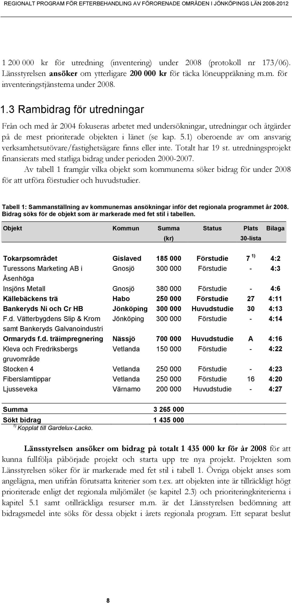 3 Rambidrag för utredningar Från och med år 2004 fokuseras arbetet med undersökningar, utredningar och åtgärder på de mest prioriterade objekten i länet (se kap. 5.