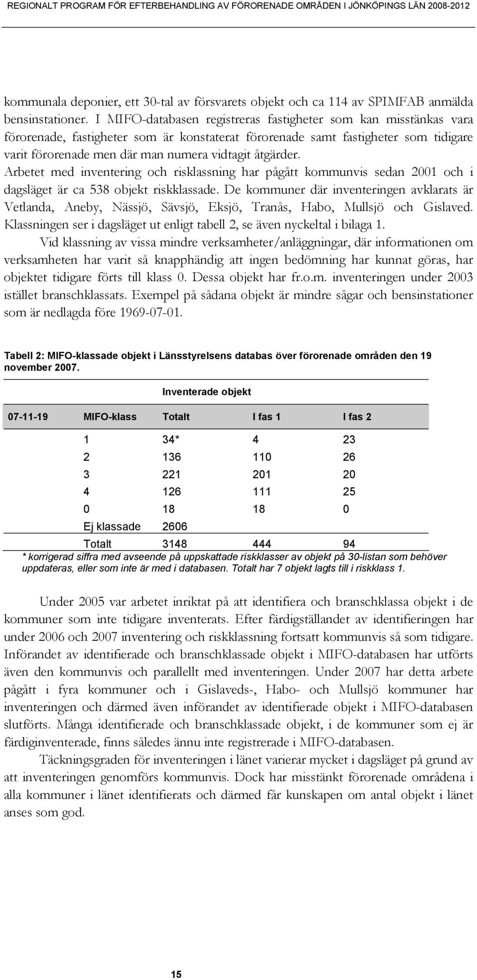 åtgärder. Arbetet med inventering och risklassning har pågått kommunvis sedan 2001 och i dagsläget är ca 538 objekt riskklassade.